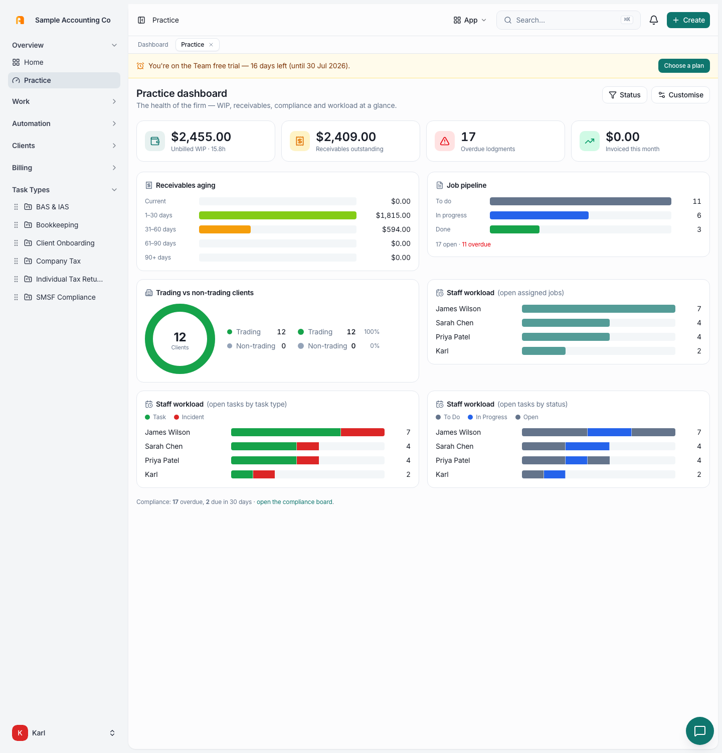 Finye practice dashboard screenshot
